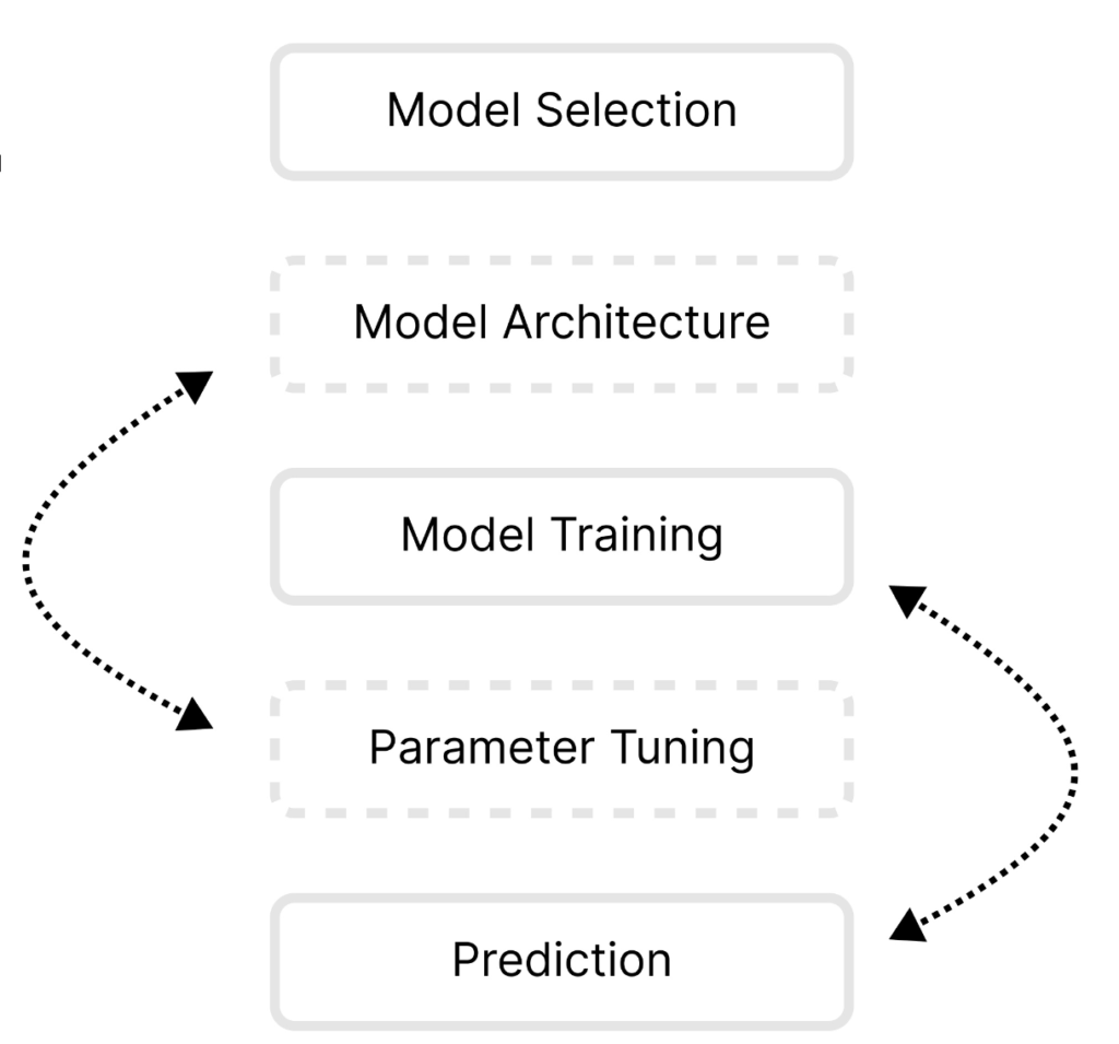 Cryptocurrency prediction model (92) foto